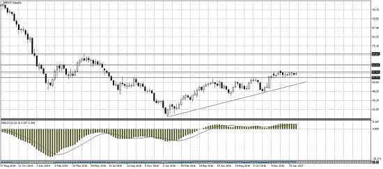 Нефть: ввех или вниз?