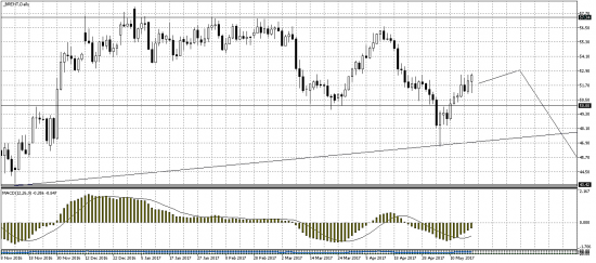 Нефть, доллар, серебро