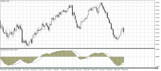 Нефть, доллар, серебро