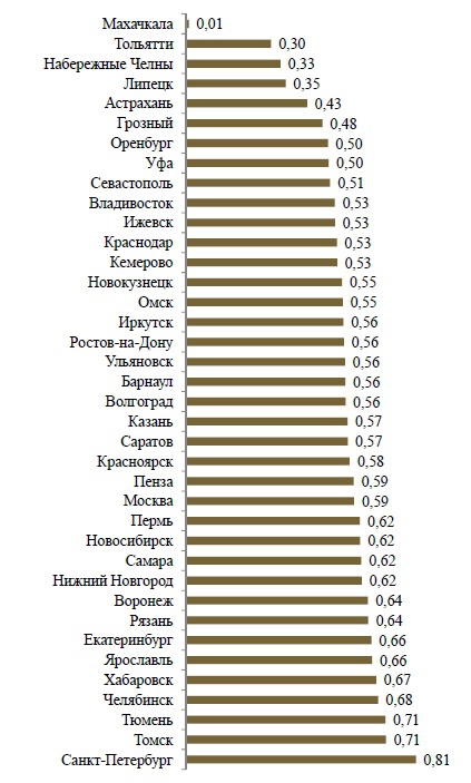 Где на Руси жить хорошо