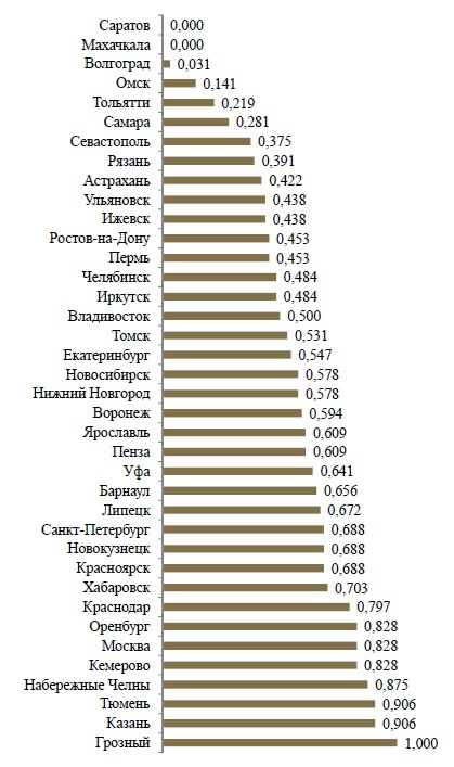 Где на Руси жить хорошо