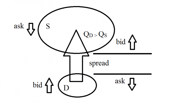 bid | spread | ask