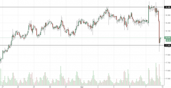 Что с XAGUSD?