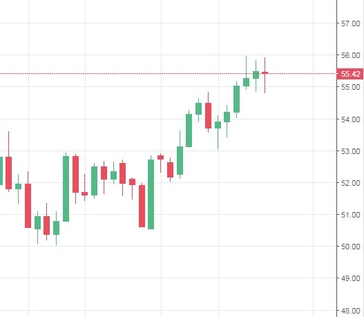 Думал, что нефть выдохлась! Ах, нет, нет, нет!