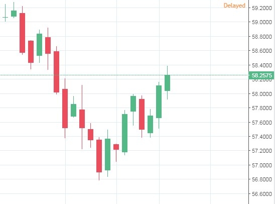 Нефть - развязка