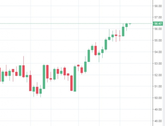 Нефть похоже дальше собралась вверх!