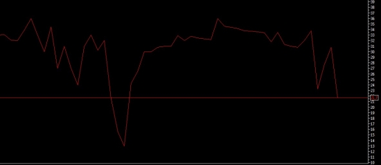 - 29,55% «Бест Эффортс Банк» | БестЭфБ ао