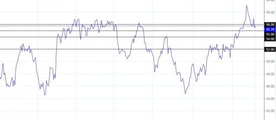 Нефть на неделю | Уперлись в плиту сверху вниз