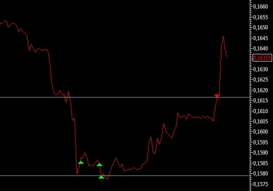 + 2.15% на ФСК ЕЭС ао | Отличный лонг intraday