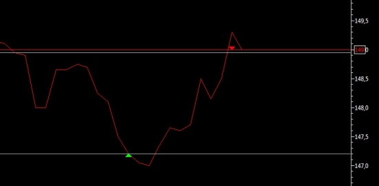 + 1.22% на Мечел ао | Отличный лонг по быстрому intraday