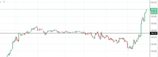 Нефть 60$ | Банановая республика ликует