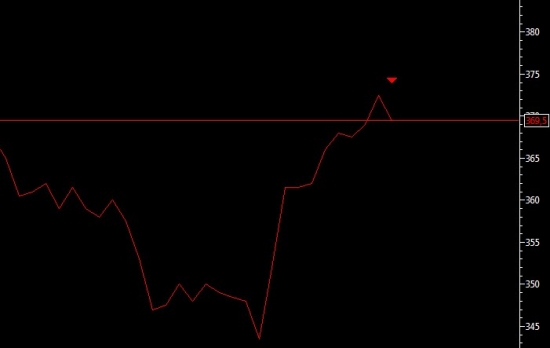 + 7.01% на Лента др | Отличный закрытый лонг