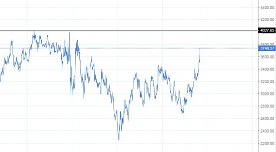 Нефть 67,35$ | 4 027.65 руб