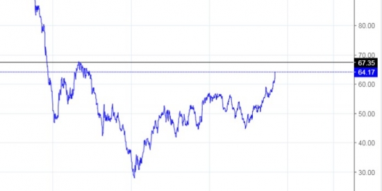 Нефть 67,35$ | 4 027.65 руб