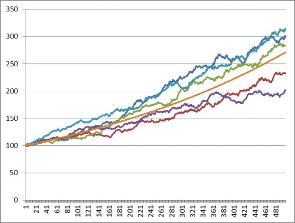 Необходимое количество разных стратегий (на примере 40% и 2:1)