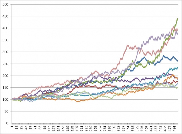 Необходимое количество разных стратегий (на примере 40% и 2:1)