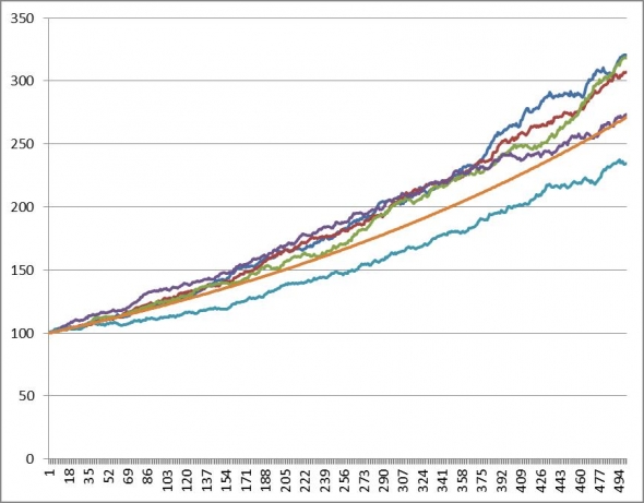 Необходимое количество разных стратегий (на примере 40% и 2:1)