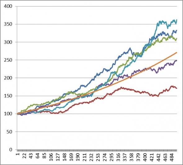 Необходимое количество разных стратегий (на примере 40% и 2:1)