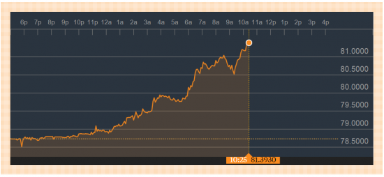 USD/RUB: текущее развитие событий с рублем еще не соответствует худшему сценарию