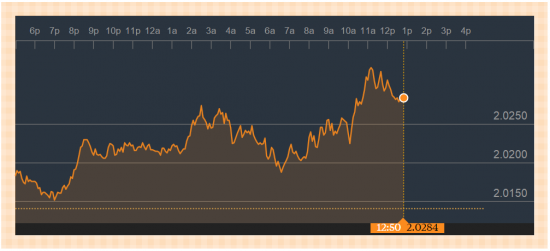 Сделка недели от Morgan Stanley: продажа GBP/CAD с целью 1,9500