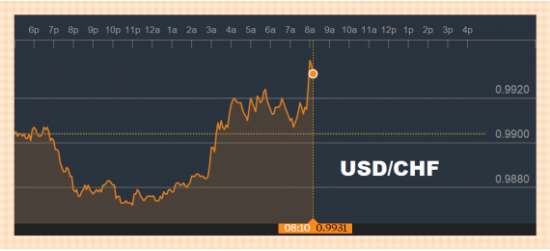 Barclays: техническая картина в парах EUR/USD, USD/JPY,GBP/USD, USD/CHF, AUD/USD, NZD/USD