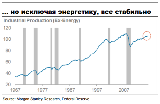 Morgan Stanley: как бы выглядела глобальная экономика без нефти