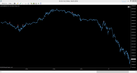 Скальп-индикатор под NinjaTrader