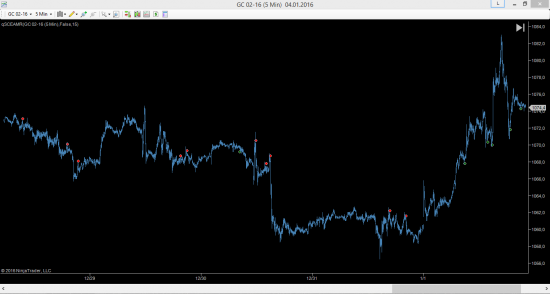 Скальп-индикатор под NinjaTrader