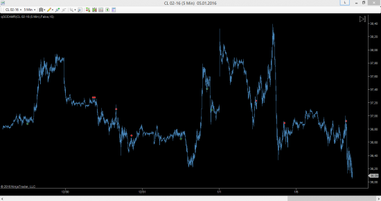 Скальп-индикатор под NinjaTrader