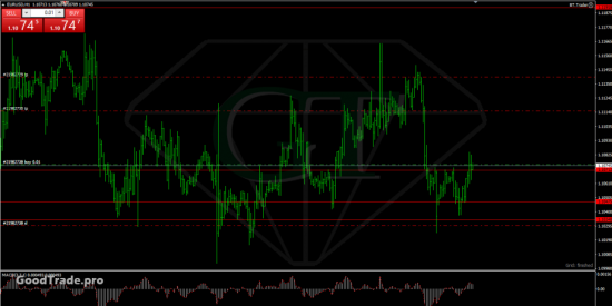 eur\usd