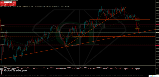 Запоздало, но можно успеть AUDUSD sell