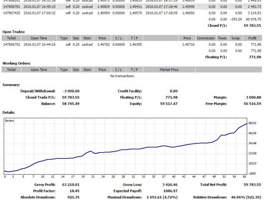 Больше 6000 % за 4 дня торговли