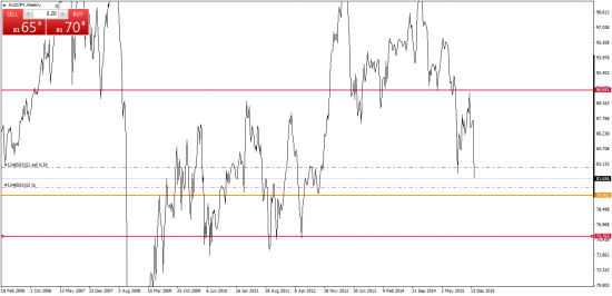 AUDJPY