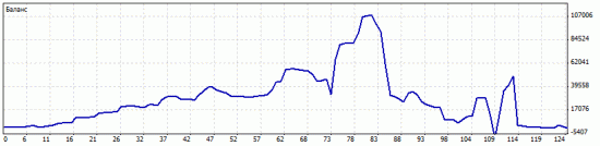 Эквити одной картинкой