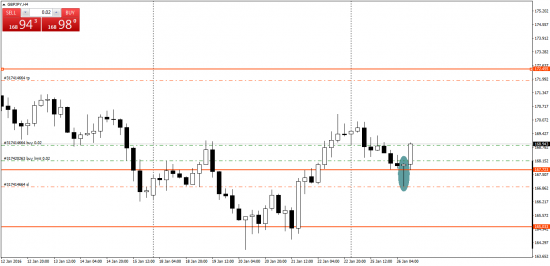 GBPJPY. тоже бай