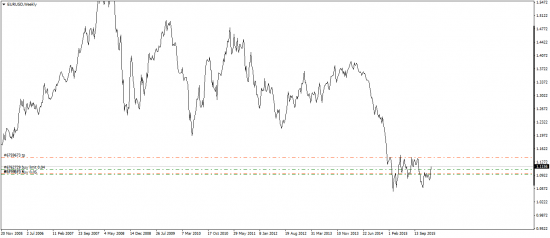 eurusd. 1.135-1.136