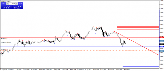 GBPJPY. В шорт еще можно запрыгнуть