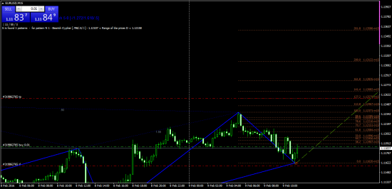 EURUSD. лонг. Пробую скальпить на М15