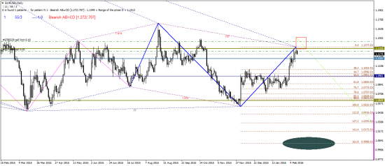 EURUSD vs USDCHF