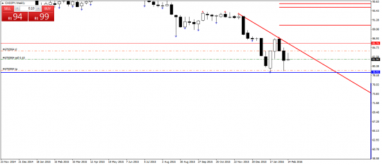 CADJPY