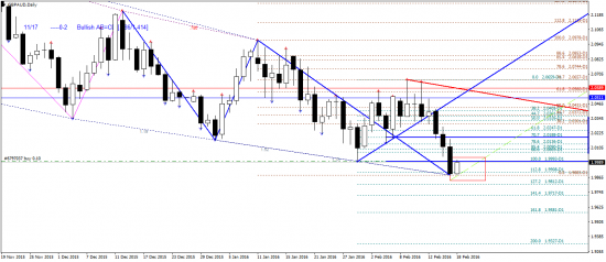 GBPAUD