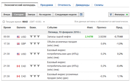 Еще раз про экономические календари