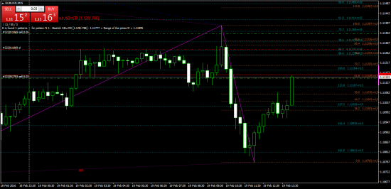 EURUSD. Добавил к шорту