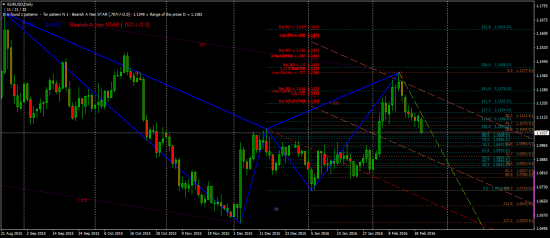 EURUSD