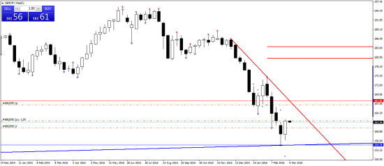 GBPJPY. Лонг