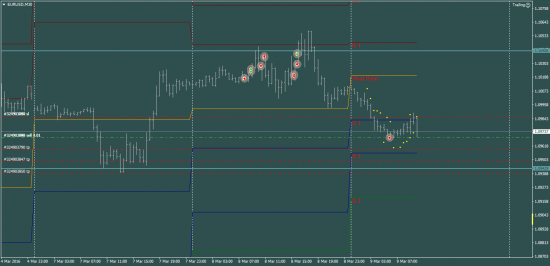 EURUSD. "Легкий" шорт.