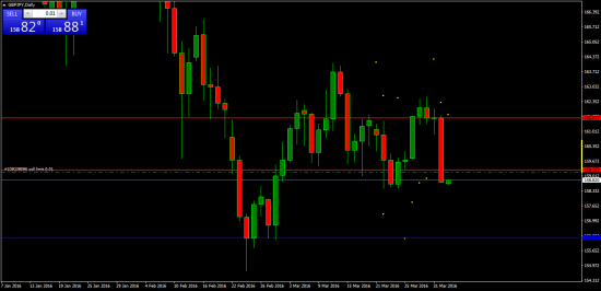 GBPJPY. В шорт отложкой