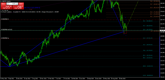 GBPJPY