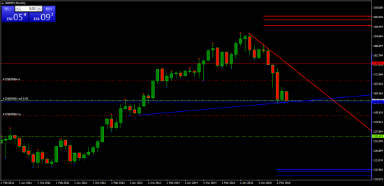 GBPJPY