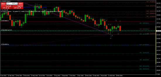 EURJPY